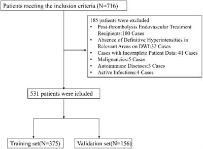 Optimizing early neurological deterioration prediction in acute ischemic stroke patients following intravenous thrombolysis: a LASSO regression model approach